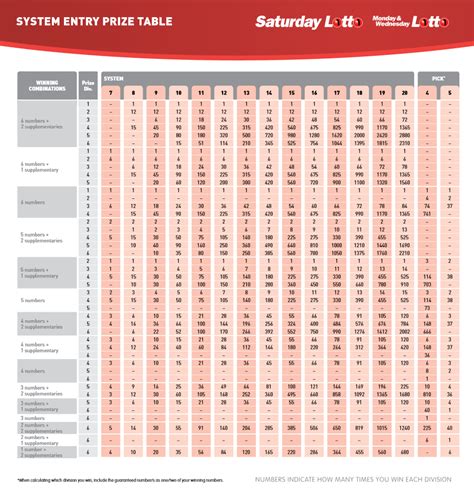 oz lotto system 8|tattslotto system entry prize table.